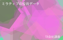 ミラティブの役員データ,平均役員報酬1,737万